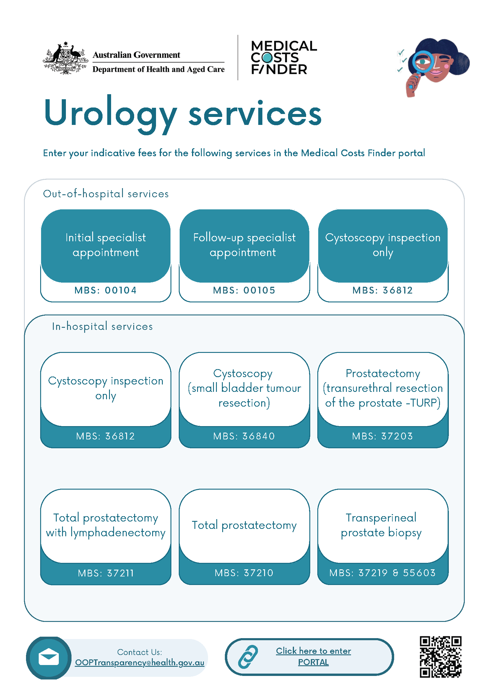 Urology services