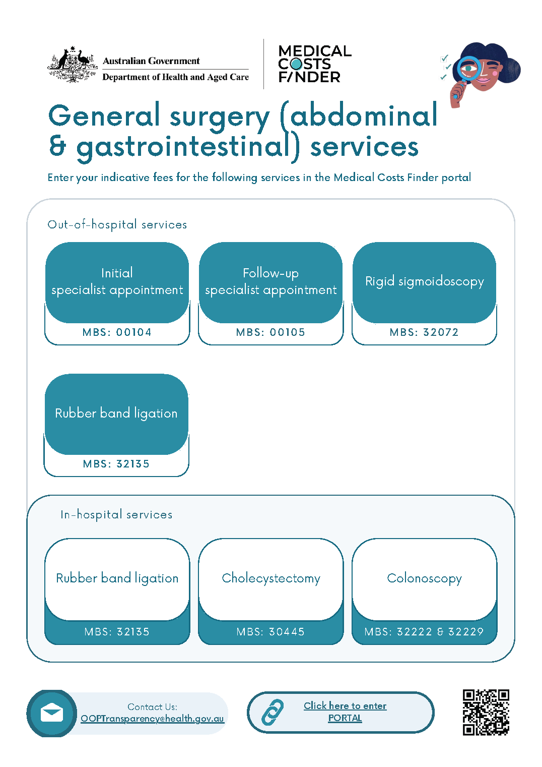 General surgery (abdominal & gastrointestinal) services
