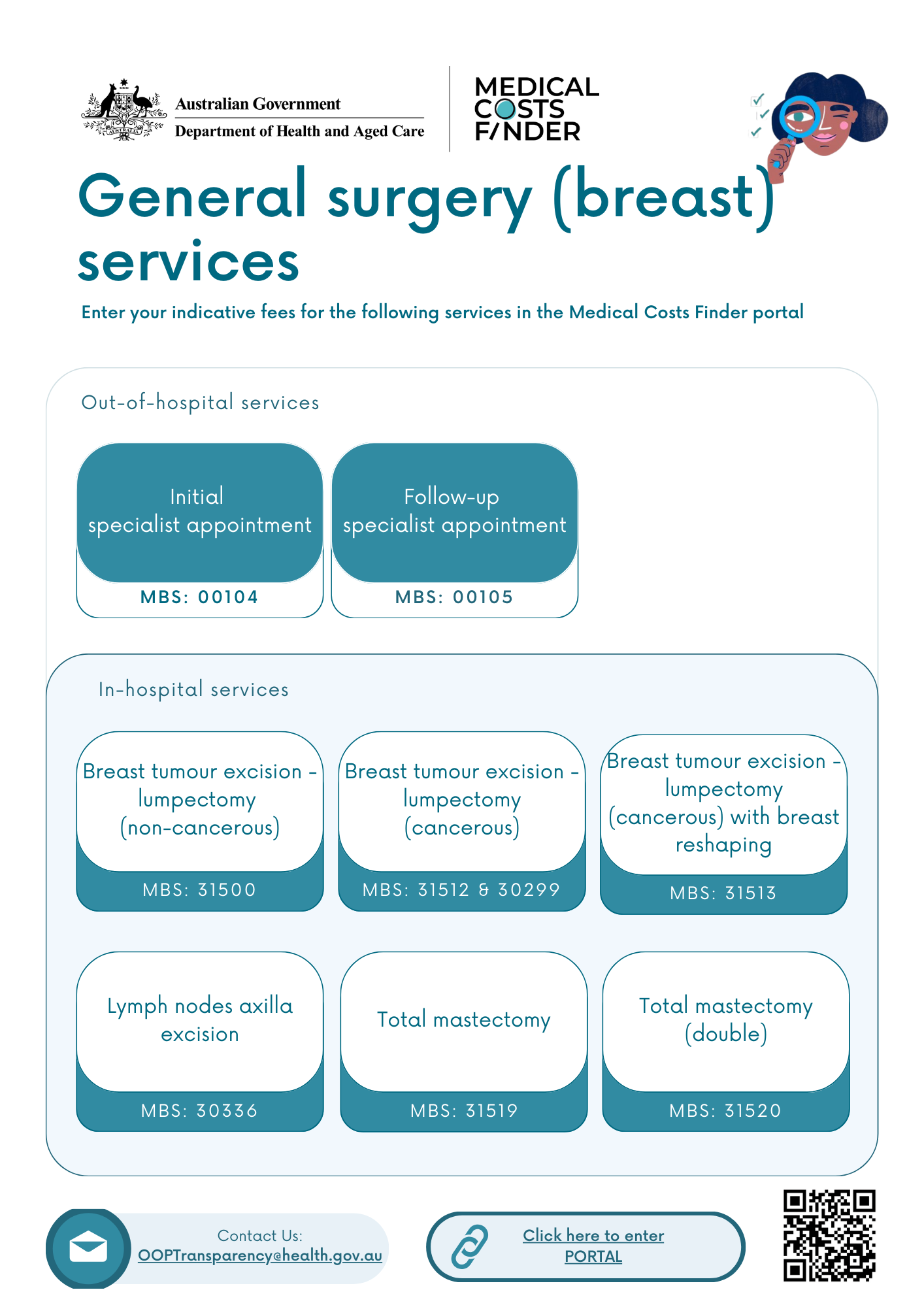 General surgery (breast) services